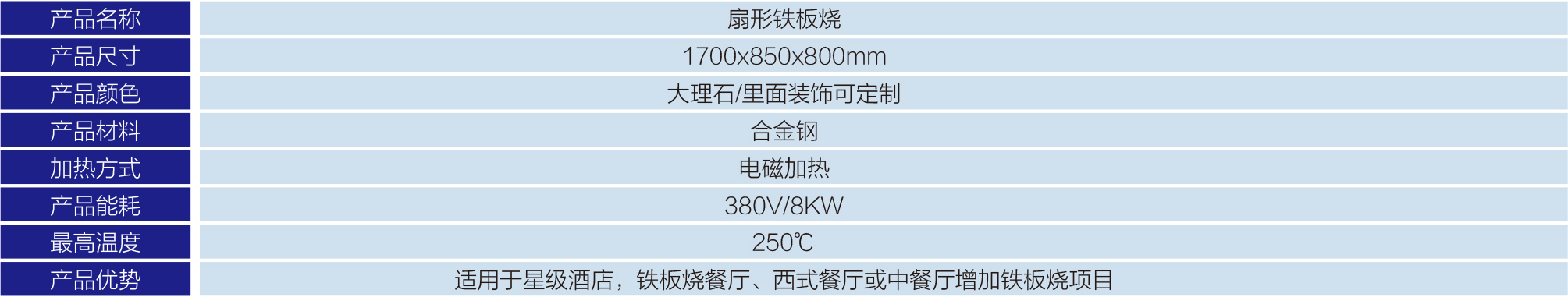 扇形铁板烧-1.jpg