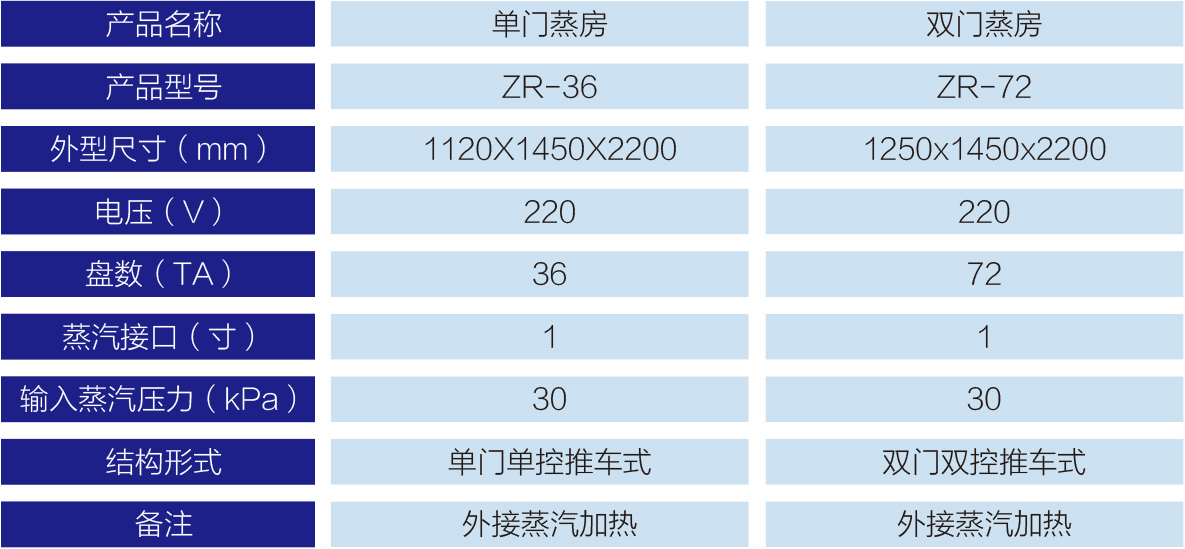 大型推车式豪华型蒸房-1.jpg