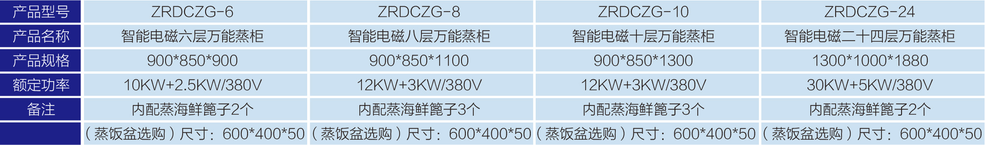 智能电磁六层万能蒸柜-1.jpg