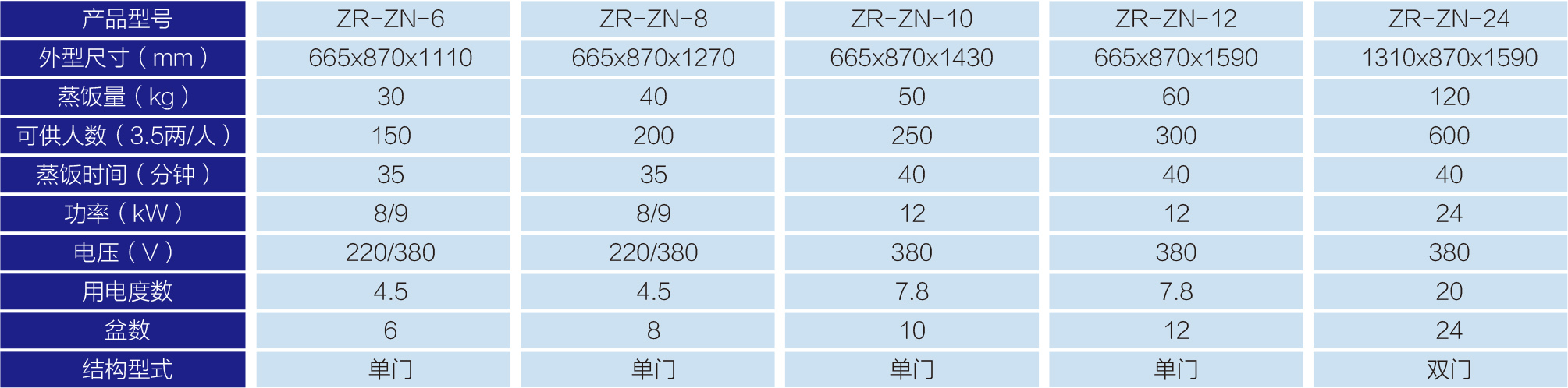 智能型多功能蒸柜66-1.jpg