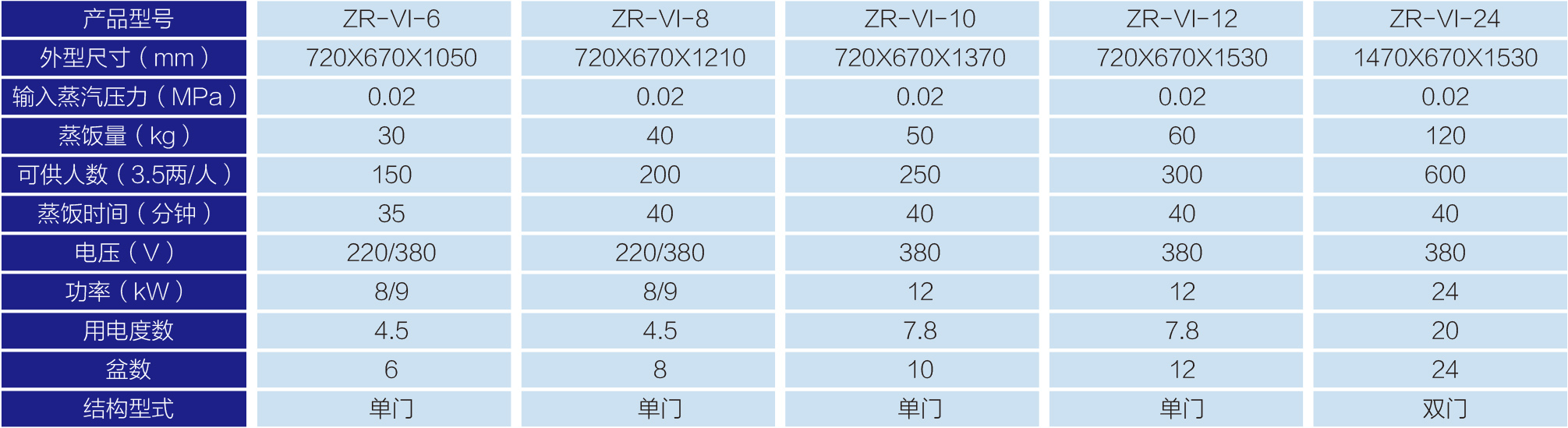 微电脑监控多功能蒸柜工程系列-1.jpg