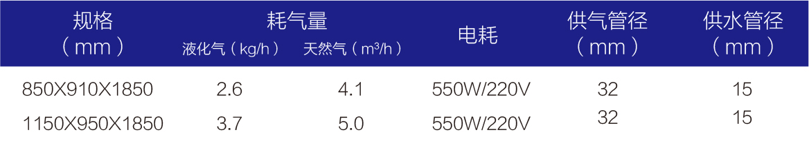 工程型节能海鲜蒸柜-1.jpg