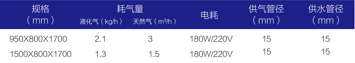 智能燃气多门蒸柜-1.jpg