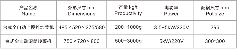 台式全自动上搅拌炒菜机(图2)